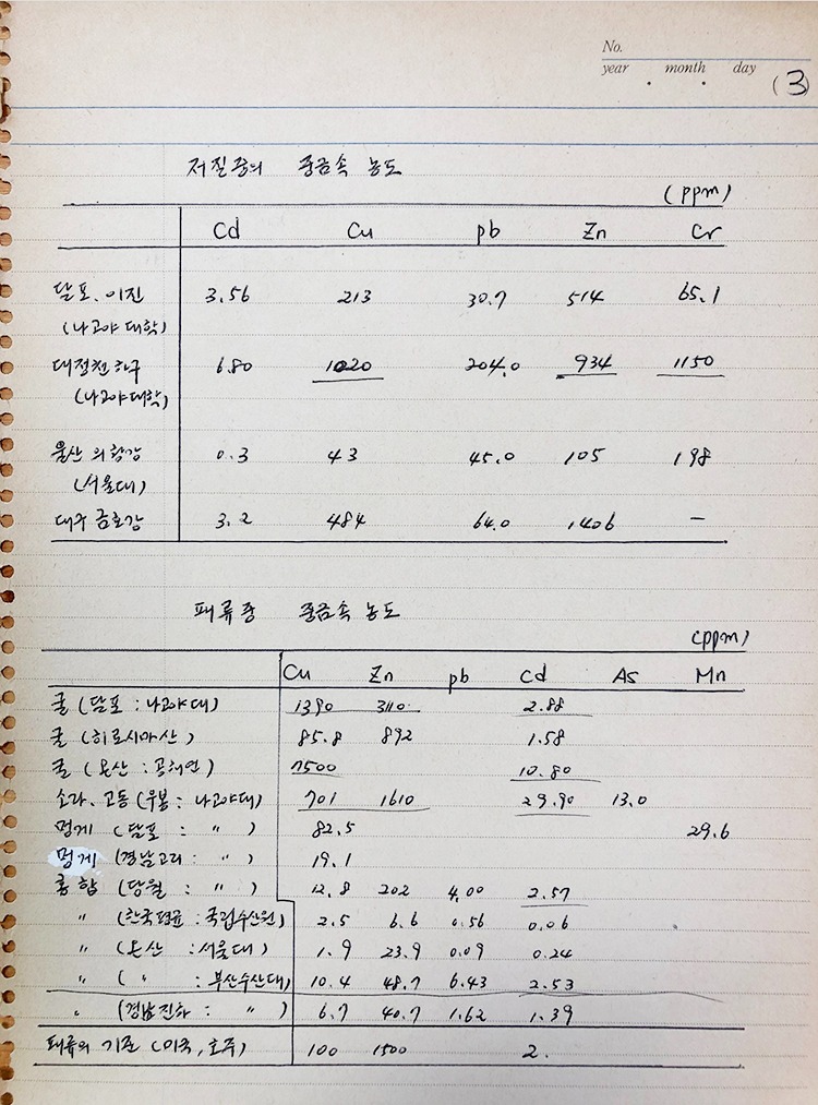 장재연_온산병 1 국내외 논문들 온산오염 정리_1985년.jpg