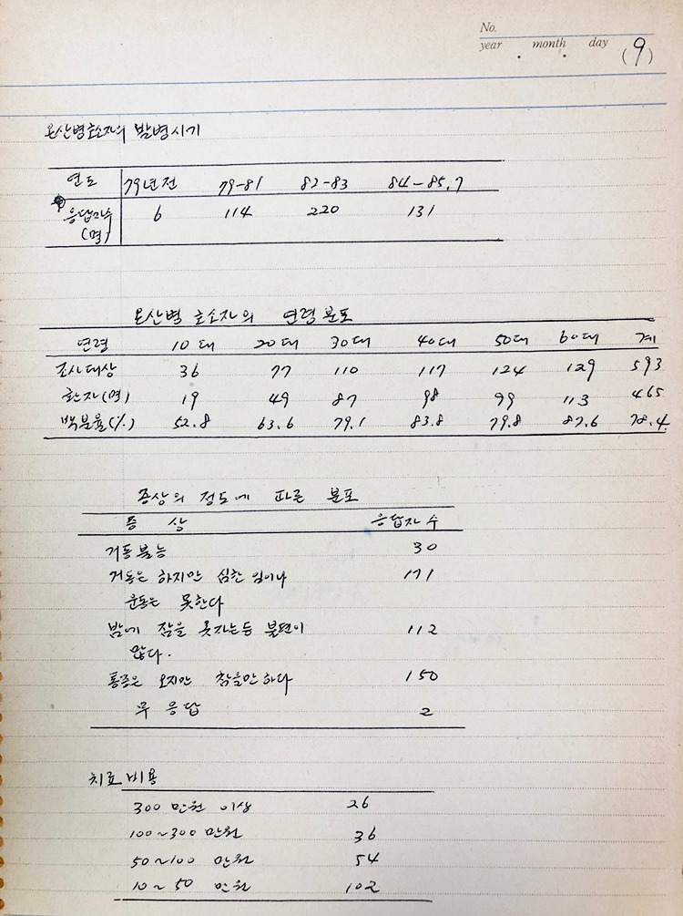 장재연_온산병 4 주민설문조사 분석_1985년.jpg